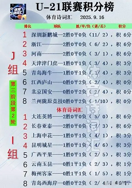 昆明城星, 回一球但没