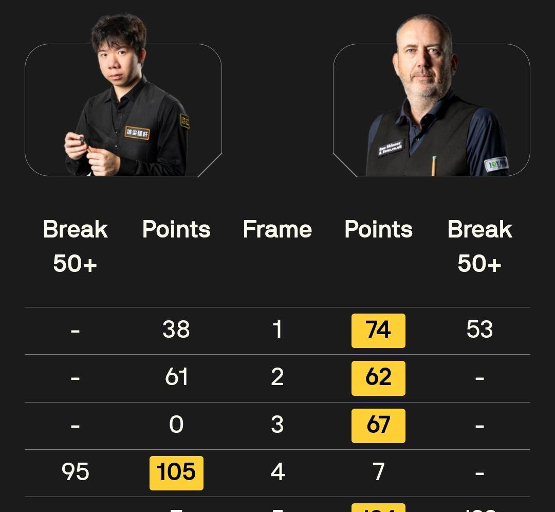 的比分轻松, 惜败给麦克